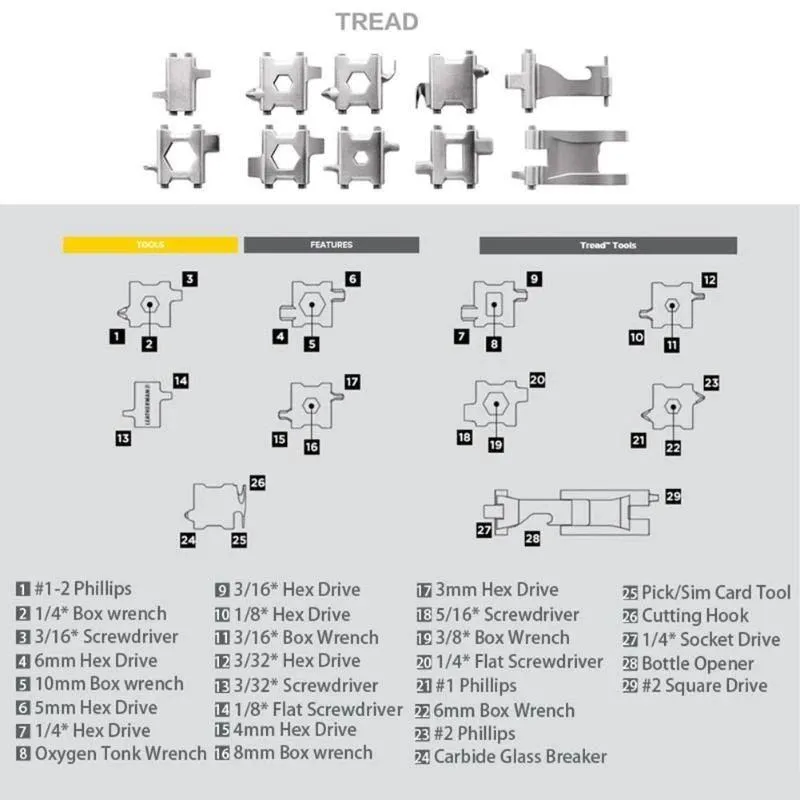 29 Tools in 1 TREAD Survival Bracelet